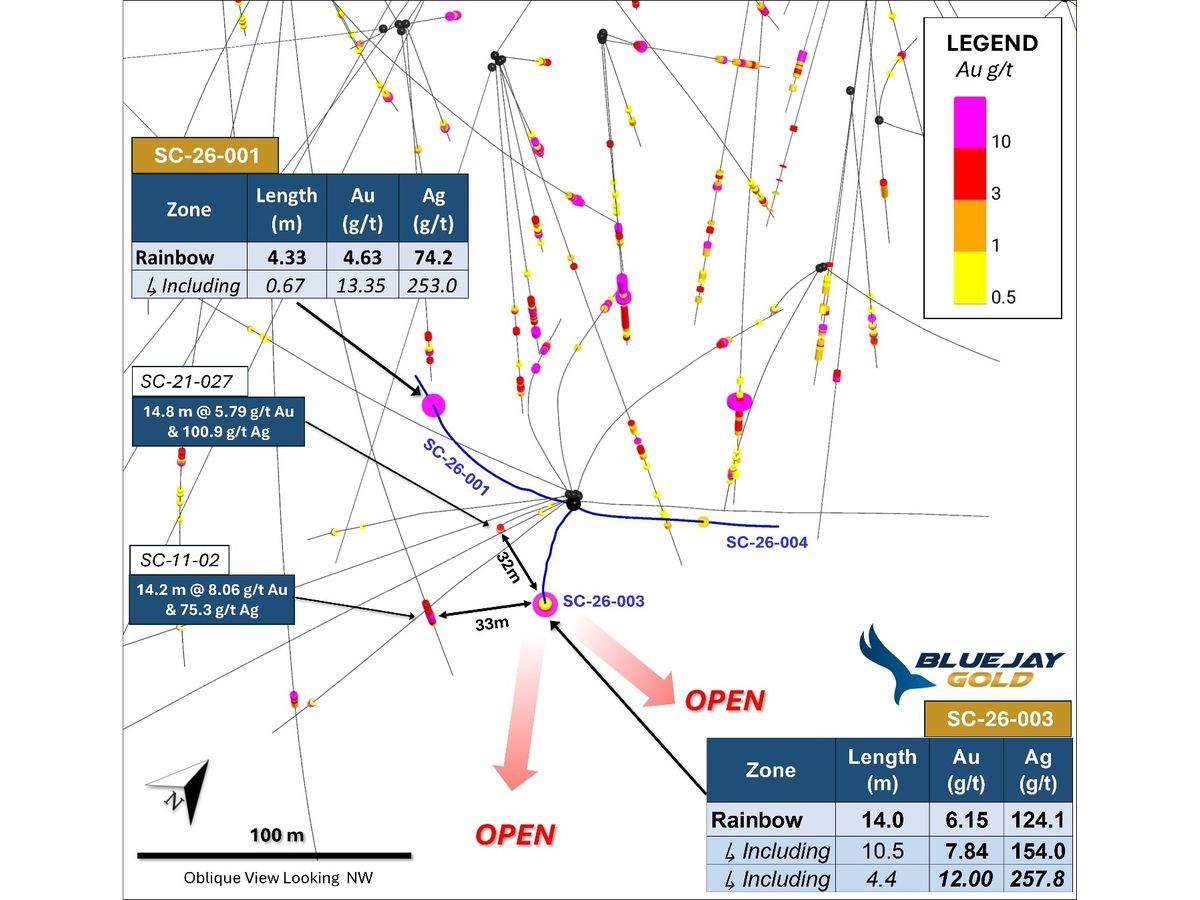 Blue Jay Gold Intersects 14.0 m of 6.15 g/t Gold and 124 g/t Silver at Skukum Creek, Including 10.5 m of 7.84 g/t Gold and 154 g/t Silver