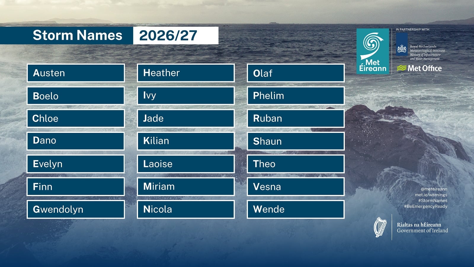 Boelo, Olaf, Evelyn among storm names for 2026-27