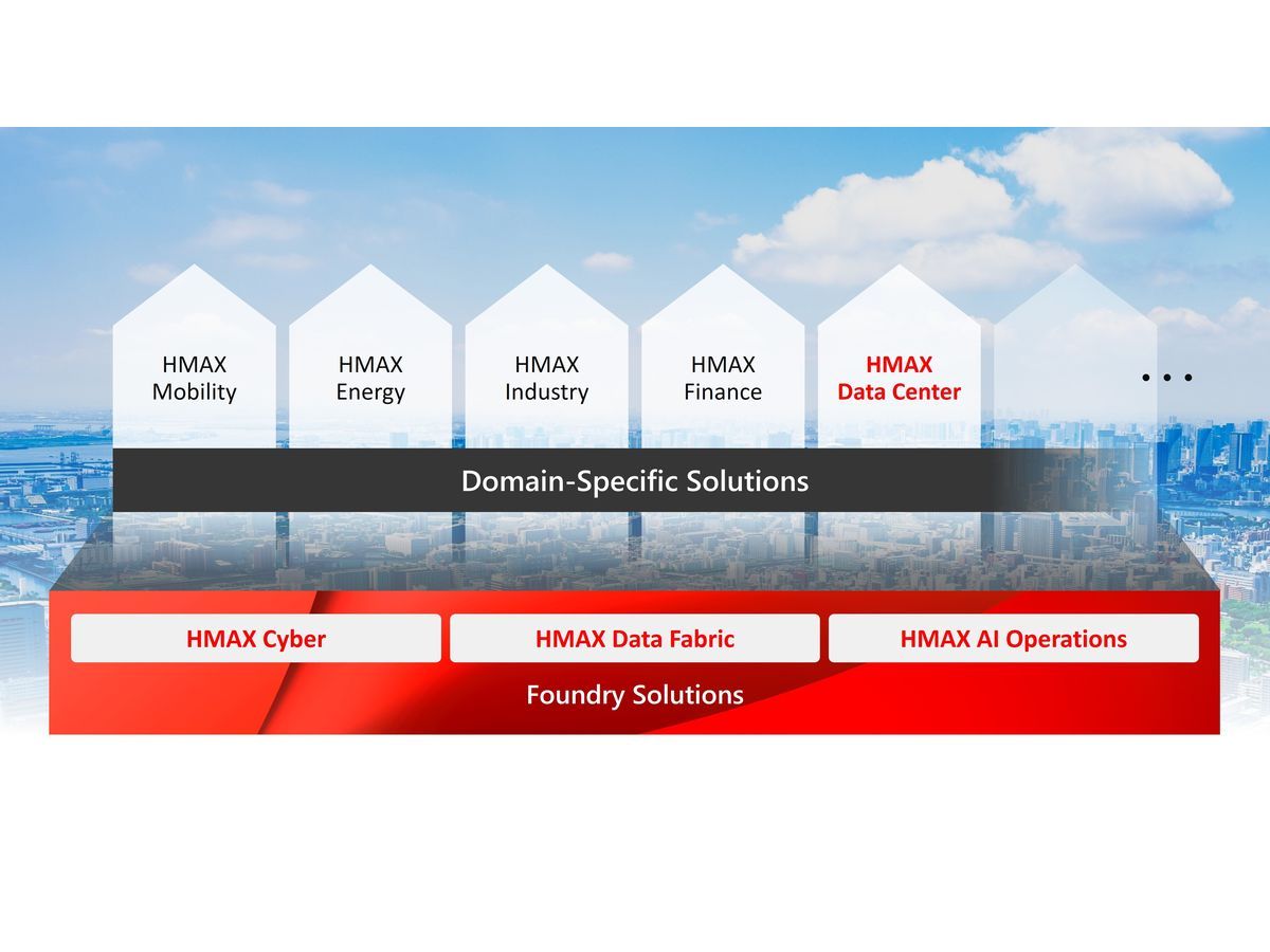 Hitachi Expands HMAX to Accelerate the Deployment of Physical AI