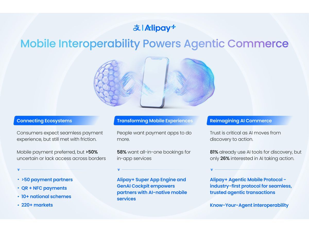 Interoperability and Trust Key to AI Commerce: Alipay+ and S&P Global Report