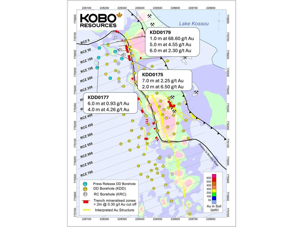 Kobo Resources Extends Gold Mineralisation to the North at Kossou with Multiple High-Grade Drill Intercepts