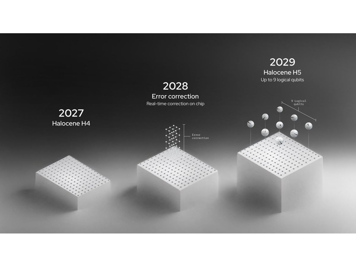 LUMI AI Factory Selects IQM’s Staged Path to Europe’s First Superconducting Quantum Computer With Logical Qubits