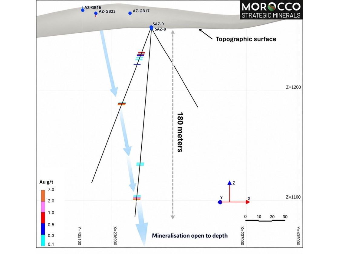 Morocco Strategic Minerals Reports New Gold Mineralization North of Aït Zekri and Announces Stock Option Grants