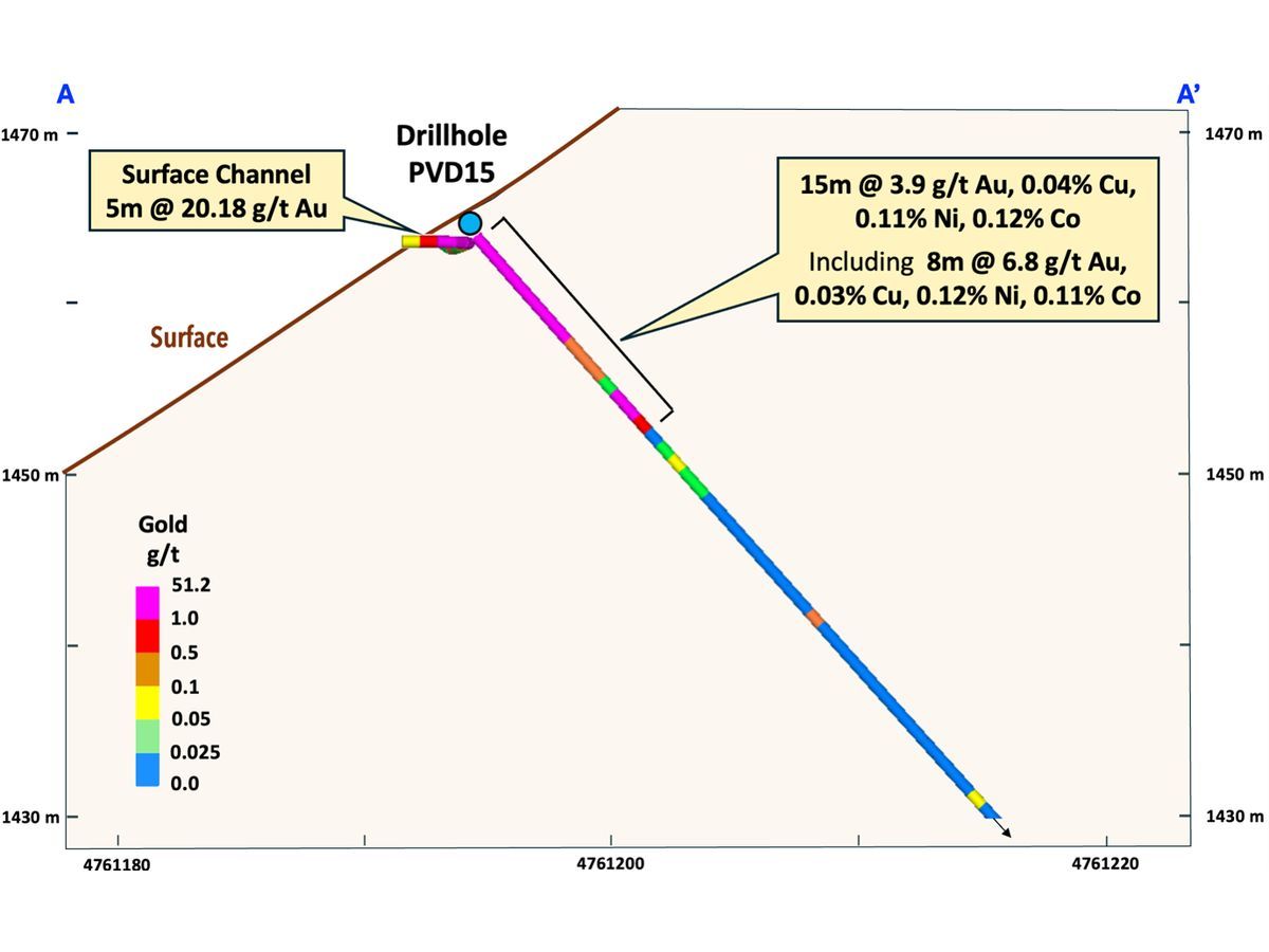 Pan Global Intersects 15 Meters of 3.9 g/t Gold From Surface, Cármenes Project, Spain