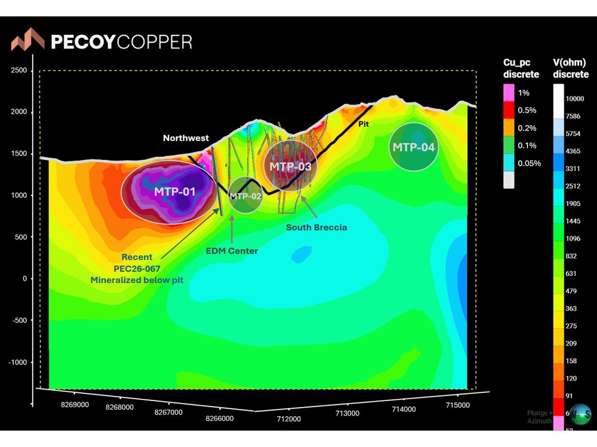 Pecoy Copper Defines Large Untested MTP-01 Target Beyond Newly Expanded Northwest Copper Mineralization