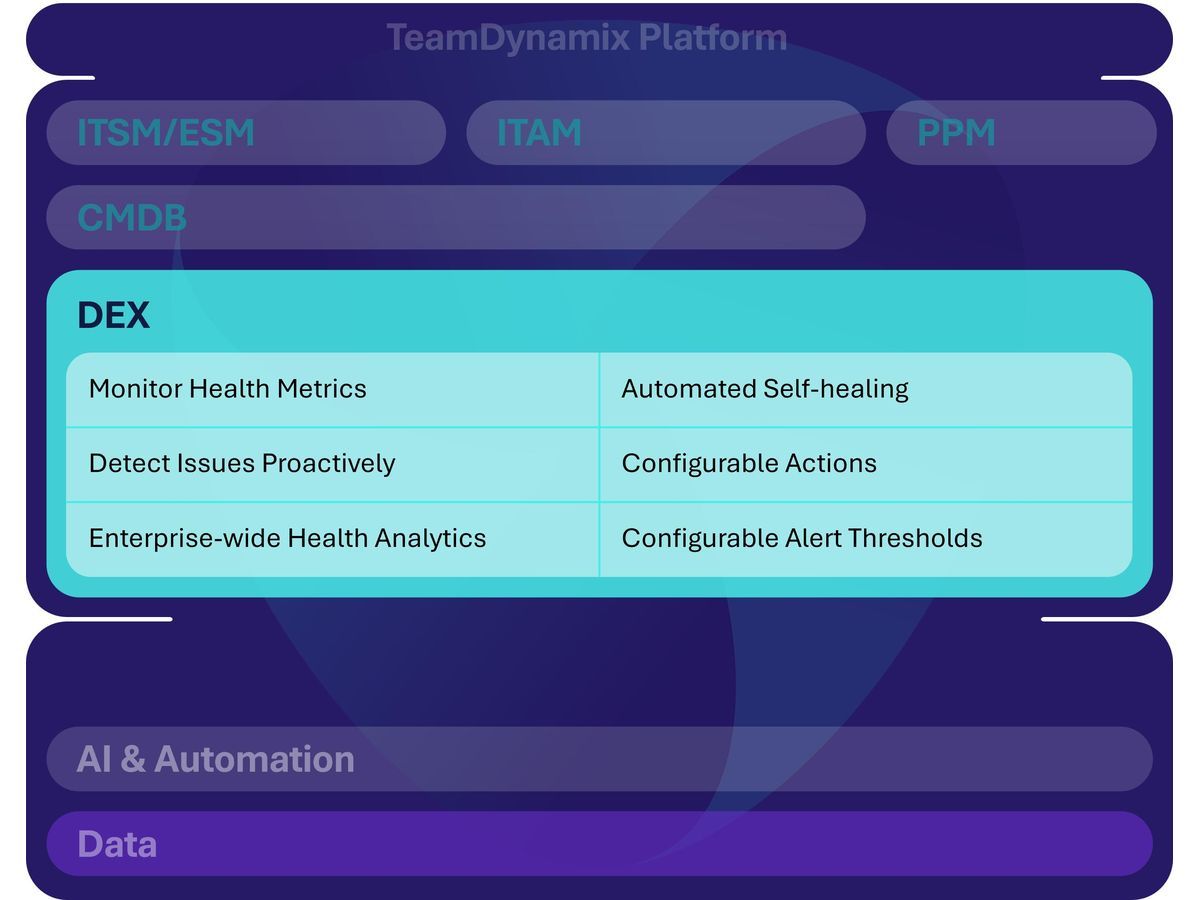 TeamDynamix Launches Digital Employee Experience (DEX) for Proactive Detection and Autonomous Self-Healing of IT Issues